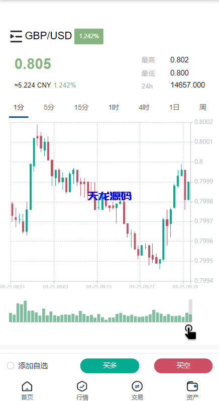 图片[9]-运营版USDT/BTC虚拟币微交易系统/微盘源码/外汇期货数字货币伪交易所源码-天龙源码网-精品源码网站