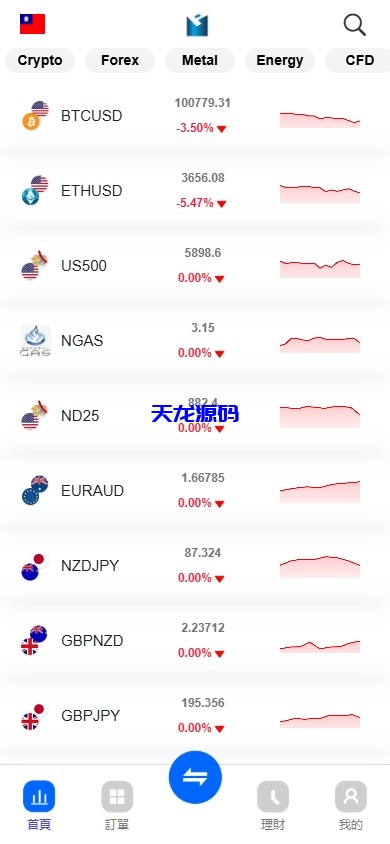 st5外汇系统源码/多语言精仿st5美股交易/电脑手机unaipp-天龙源码网-精品源码网站