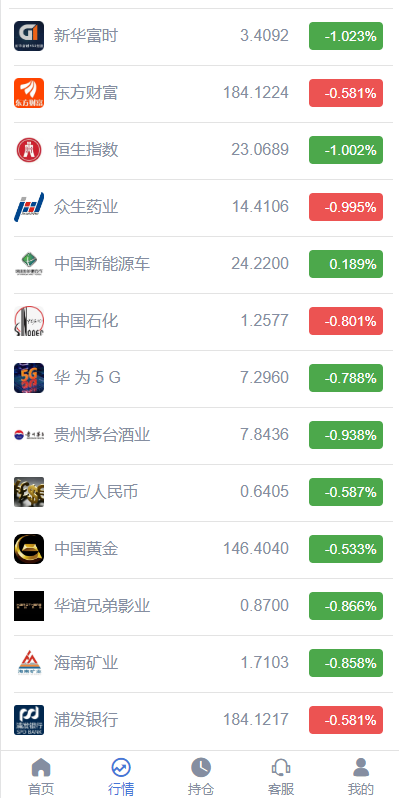 定制版微盘系统/证券交易源码/多语言微交易源码-天龙源码网-精品源码网站