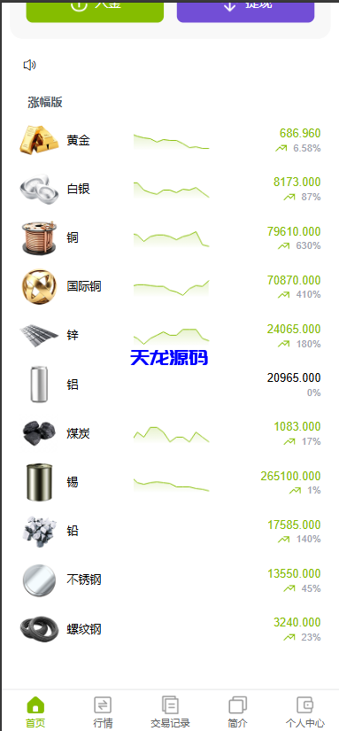六国语言微盘微交易源码/贵金属/外汇/虚拟币/微交易系统-天龙源码网-精品源码网站