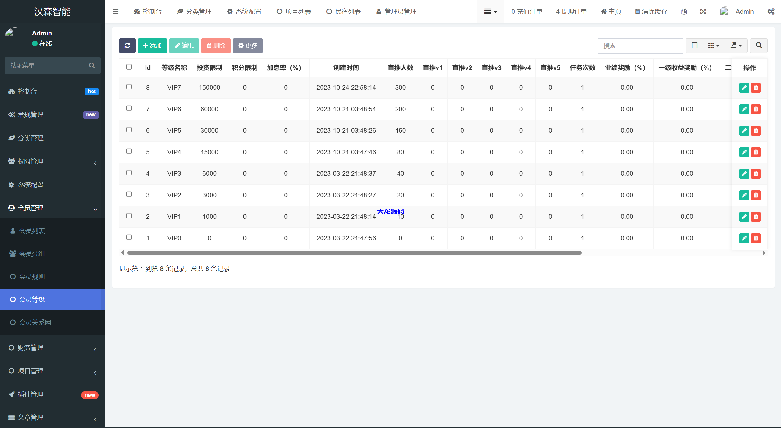 图片[30]-vue通用模板投资理财源码/挖矿/产品可自定义-天龙源码网-精品源码网站