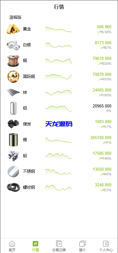 图片[4]-六国语言微盘微交易源码/贵金属/外汇/虚拟币/微交易系统-天龙源码网-精品源码网站
