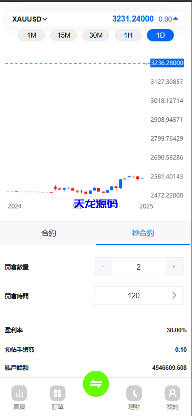 图片[2]-新版多语言仿st7系统源码/交易所外汇源码-天龙源码网-精品源码网站