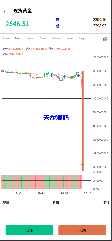 图片[2]-多语言海外微交易系统源码/虚拟币黄金期货外汇微盘-天龙源码网-精品源码网站