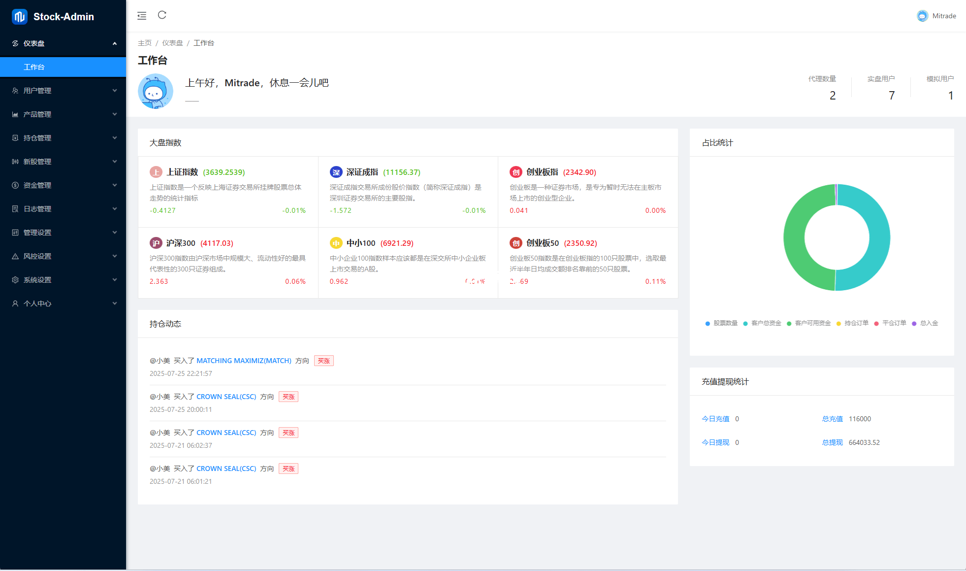 图片[12]-泰国股票系统源码/海外股票交易/多语言股票系统-天龙源码网-精品源码网站