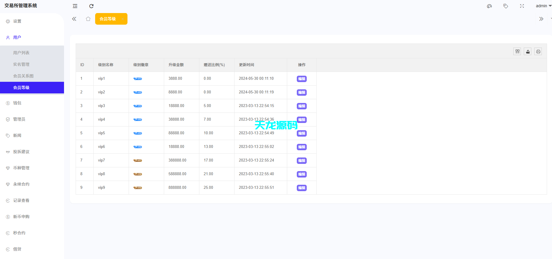 图片[17]-全新海外多语言金融交易系统源码，涵盖外汇、期货、虚拟币、AI量化及多种交易模式-天龙源码网-精品源码网站