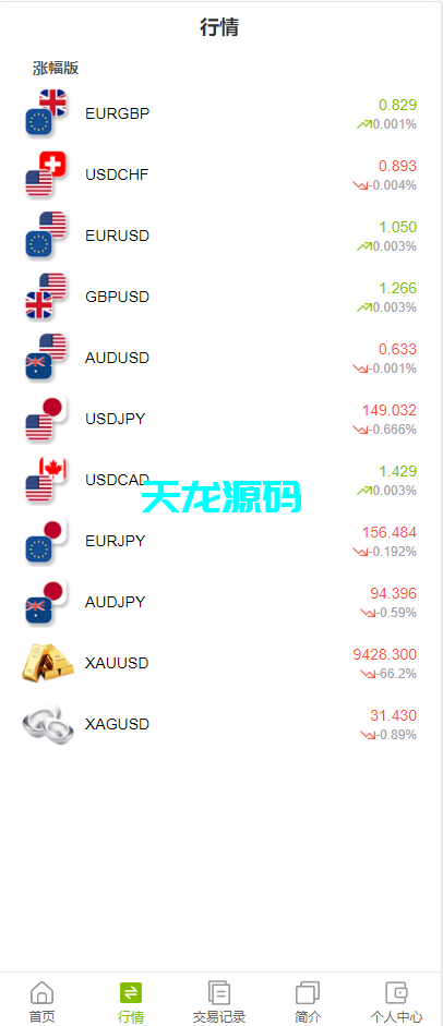 图片[18]-多语言海外微盘系统/贵金属/外汇/虚拟币/微交易源码-天龙源码网-精品源码网站