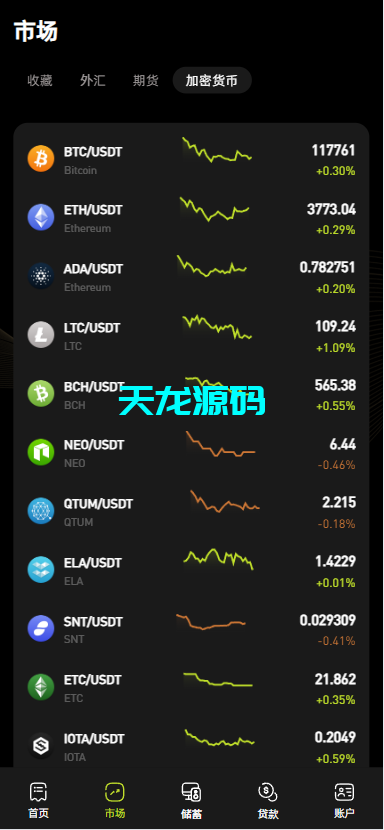 图片[7]-全新海外多语言金融交易系统源码，涵盖外汇、期货、虚拟币、AI量化及多种交易模式-天龙源码网-精品源码网站