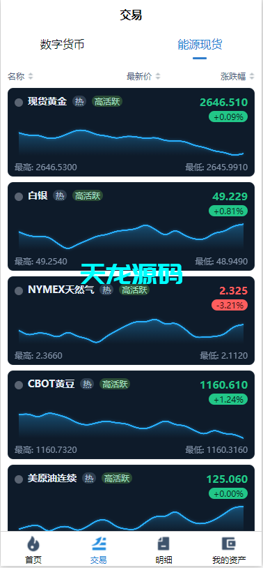 图片[4]-多语言微交易微盘系统/虚拟币黄金期货外汇贵金属源码-天龙源码网-精品源码网站