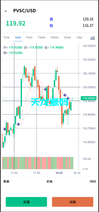图片[5]-多语言微交易微盘系统/虚拟币黄金期货外汇贵金属源码-天龙源码网-精品源码网站