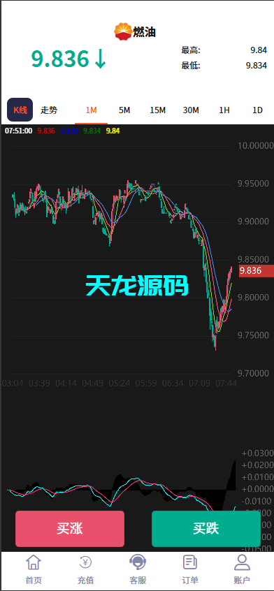 图片[3]-微盘微交易系统外汇虚拟币贵金属/伪交易所pc自适应/利息宝/单控全控-天龙源码网-精品源码网站