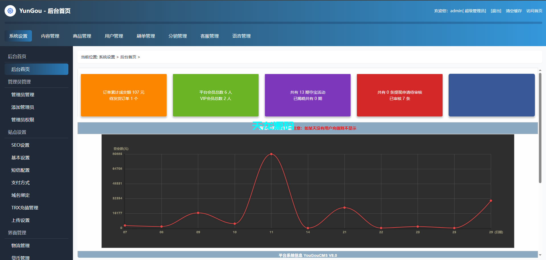 图片[12]-多语言海外一元购系统源码 / 积分夺宝兑换商城 / 全球低价抽奖购平台 / 抢购夺宝系统全开源-天龙源码网-精品源码网站