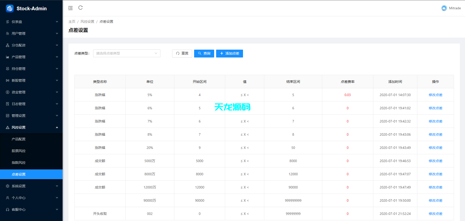 图片[14]-多语言股票交易系统/A股/港股/印股/泰股/国际股票配资-天龙源码网-精品源码网站