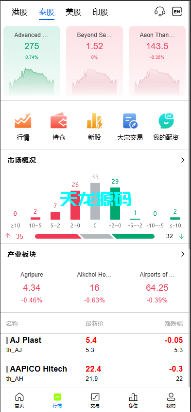 图片[2]-多语言股票交易系统/A股/港股/印股/泰股/国际股票配资-天龙源码网-精品源码网站