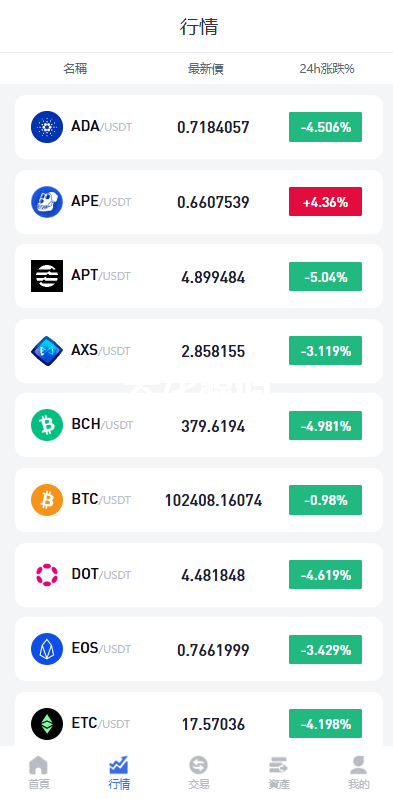 图片[3]-多语言虚拟币竞猜伪交易系统/区块链大小投注源码/预设开奖-天龙源码网-精品源码网站