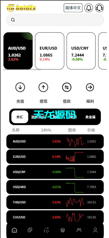 多语言欧美风格币交易所系统/K线插针/C2C/外汇/虚拟币/永续合约/股票/期货/贵金属/合约/期权/跟单/量化/新币申购/币币交易/H5.PC自适应-天龙源码网-精品源码网站