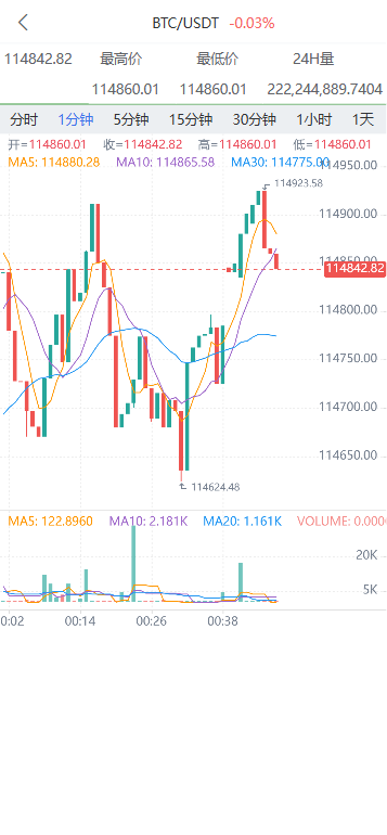 图片[4]-多语言交易所系统/币币交易+期权交易+永续合约+Defi借贷+新币申购+矿机理财/前端uniapp-天龙源码网-精品源码网站